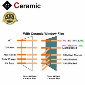 Nano Ceramic Tint